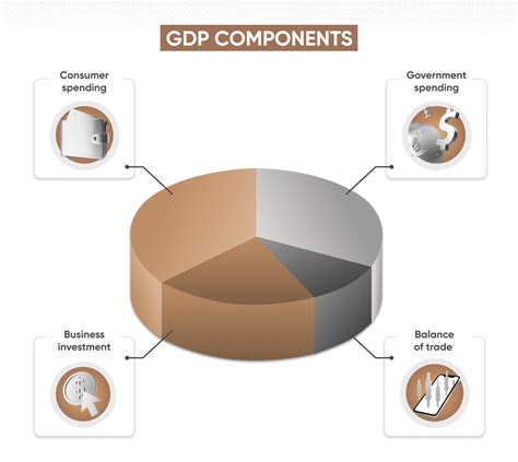 gdp definition for dummies